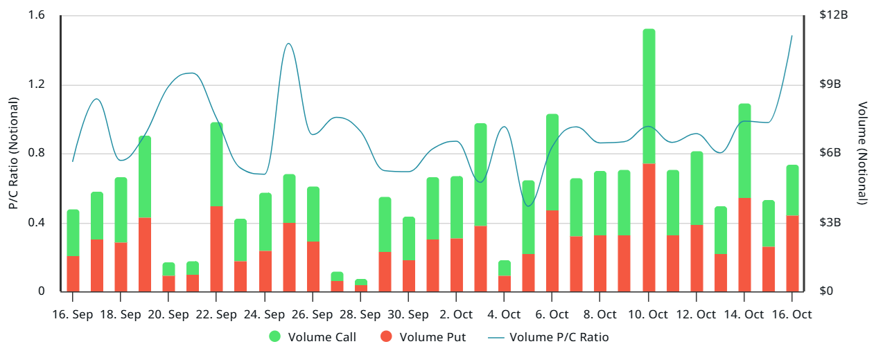 Bitcoin vai cair