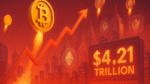 Capitalização das criptomoedas ultrapassa US$ 4,21 trilhõe e impulsiona Bitcoin a novas altas