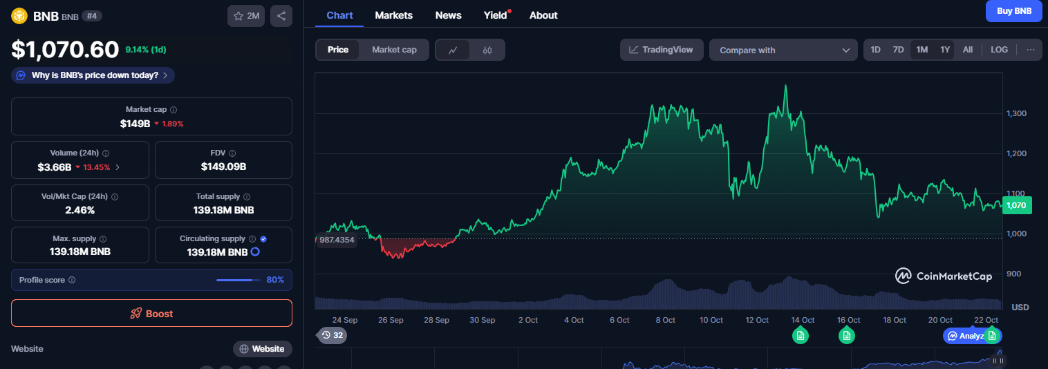 Coinbase BNB