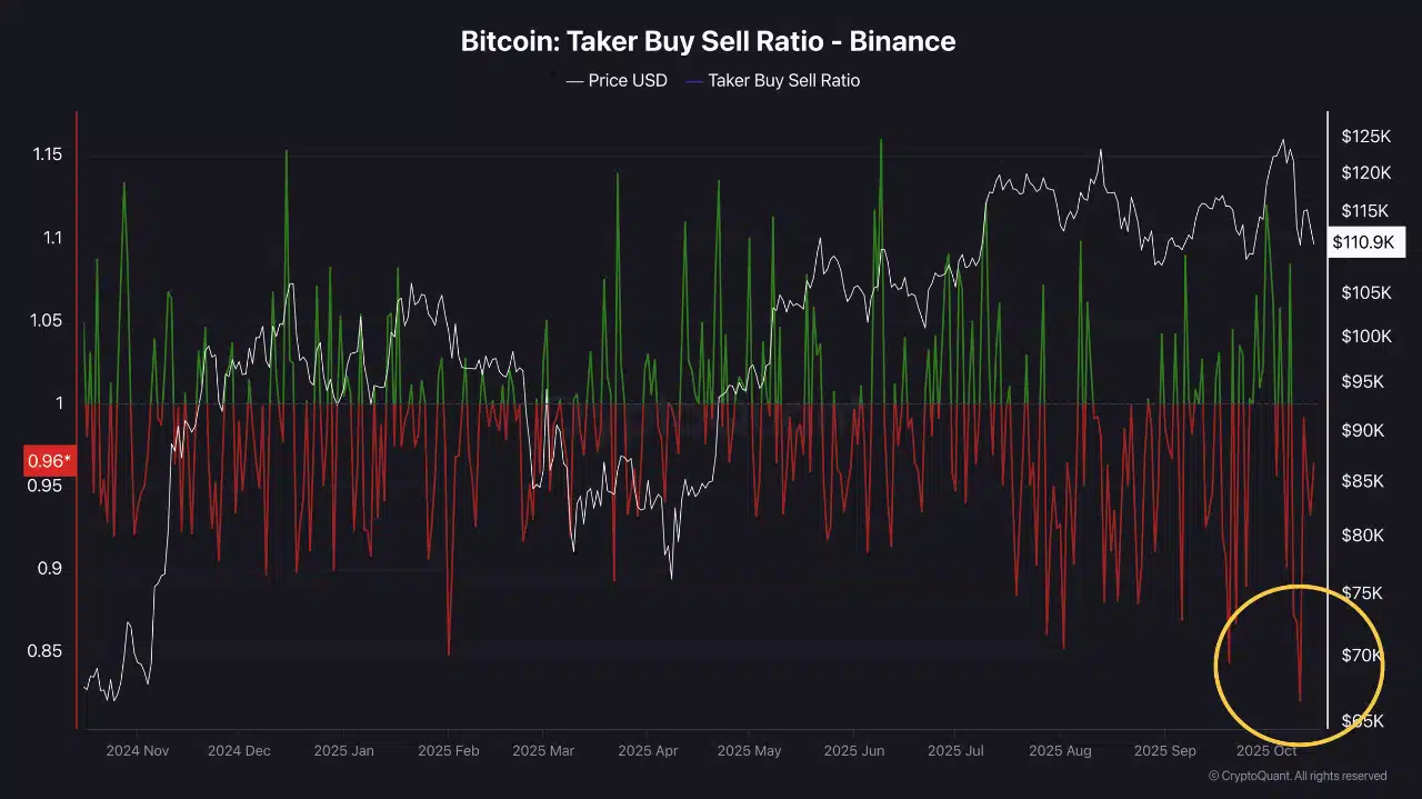 Compre Bitcoin agora