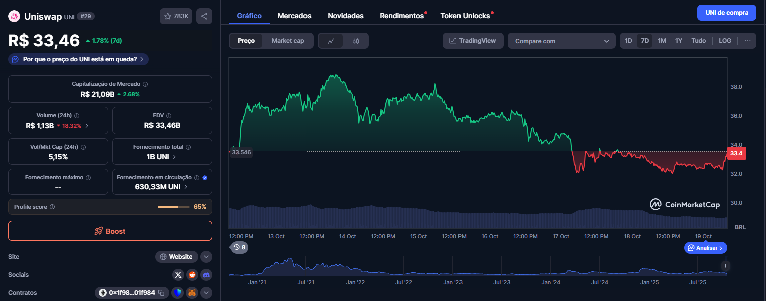 Criptomoeda inútil