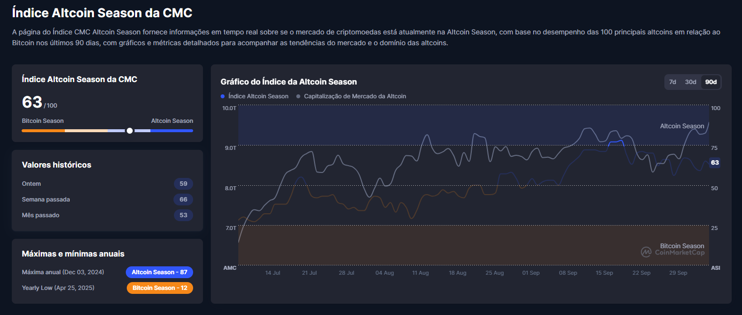 Criptomoedas altseason