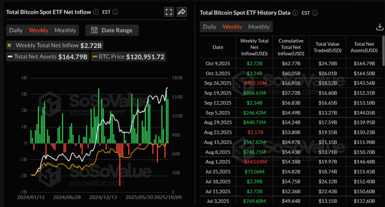 ETFs impactam o preço do Bitcoin