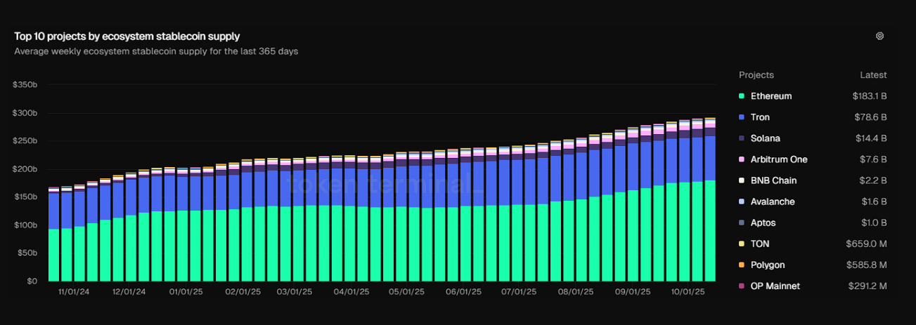 Ethereum novo