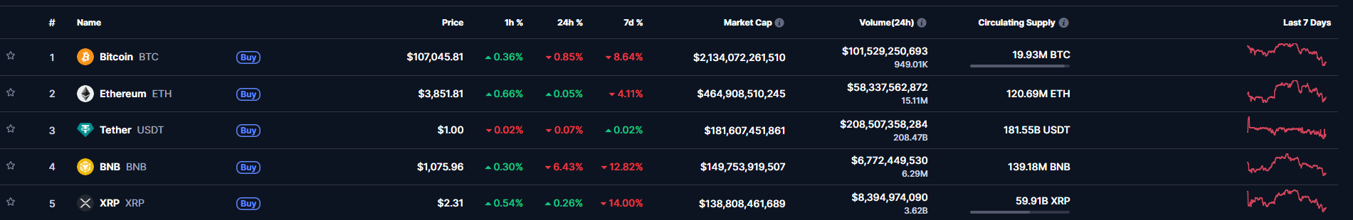 Preço do Bitcoin (2)