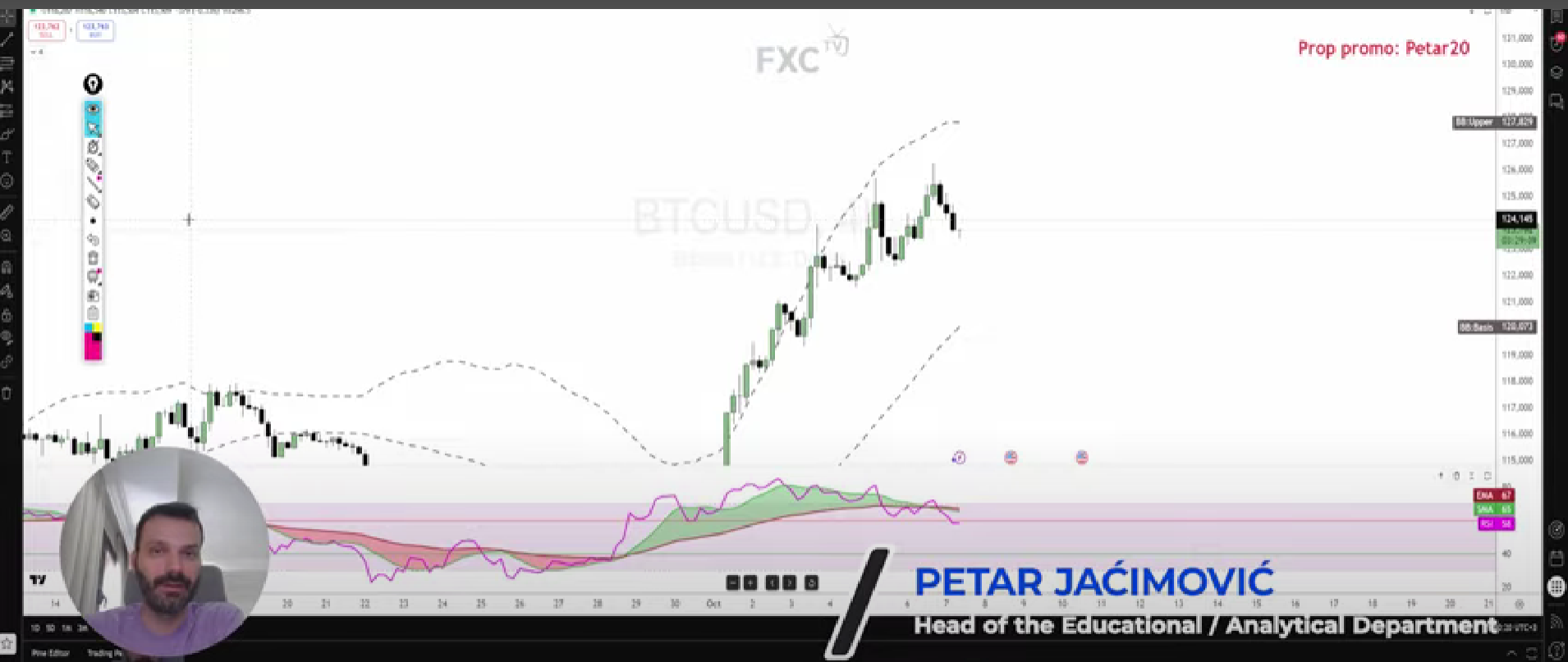 Preço do Bitcoin