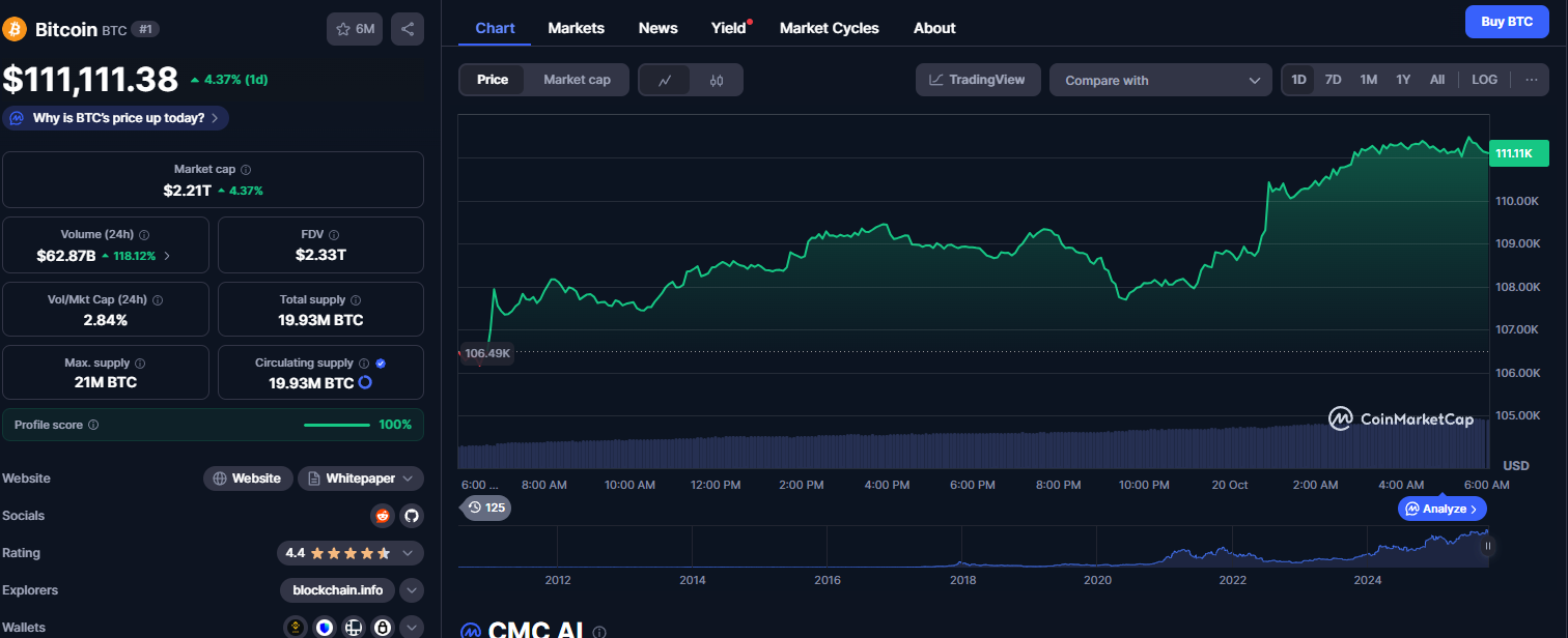 Traders de Bitcoin perderam a alta