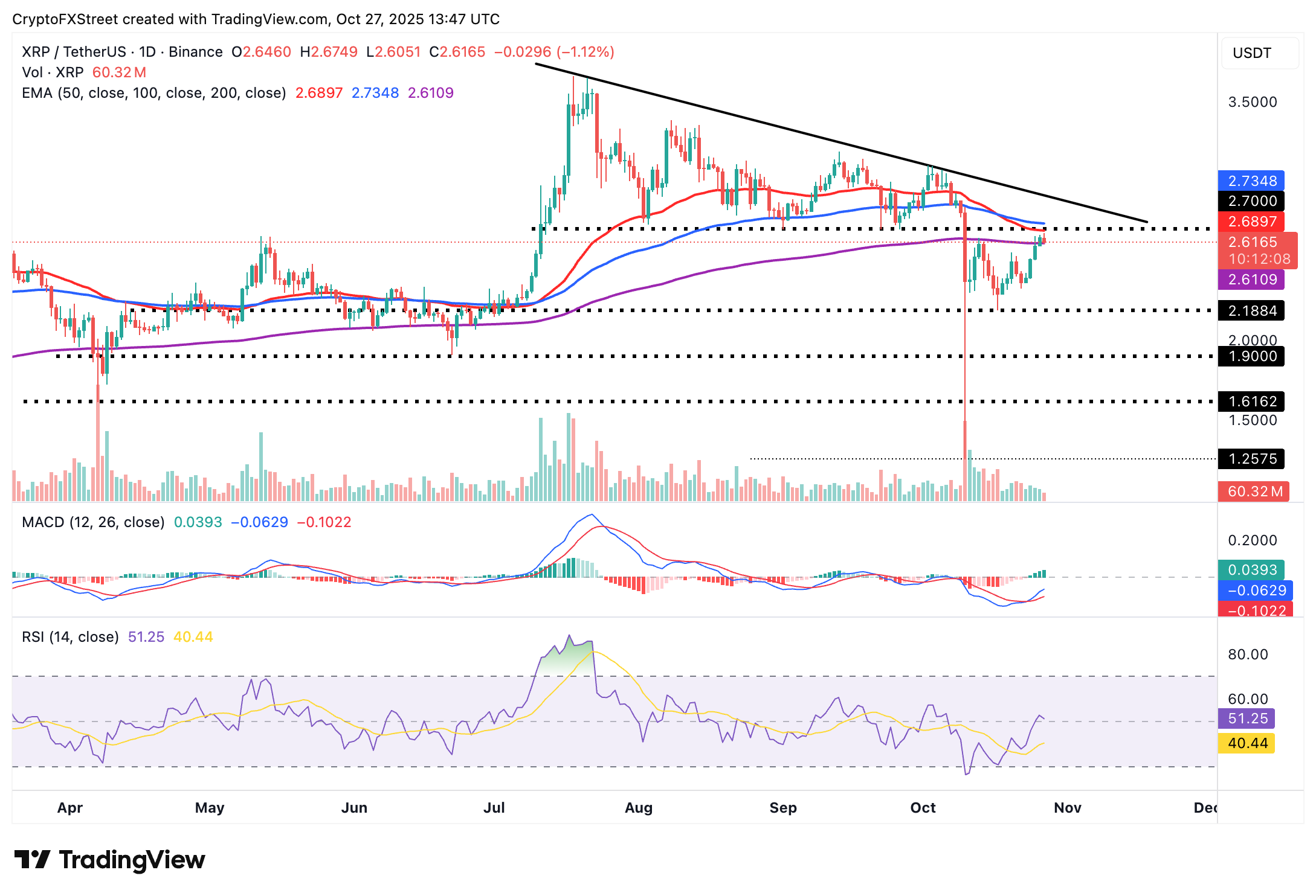 XRP