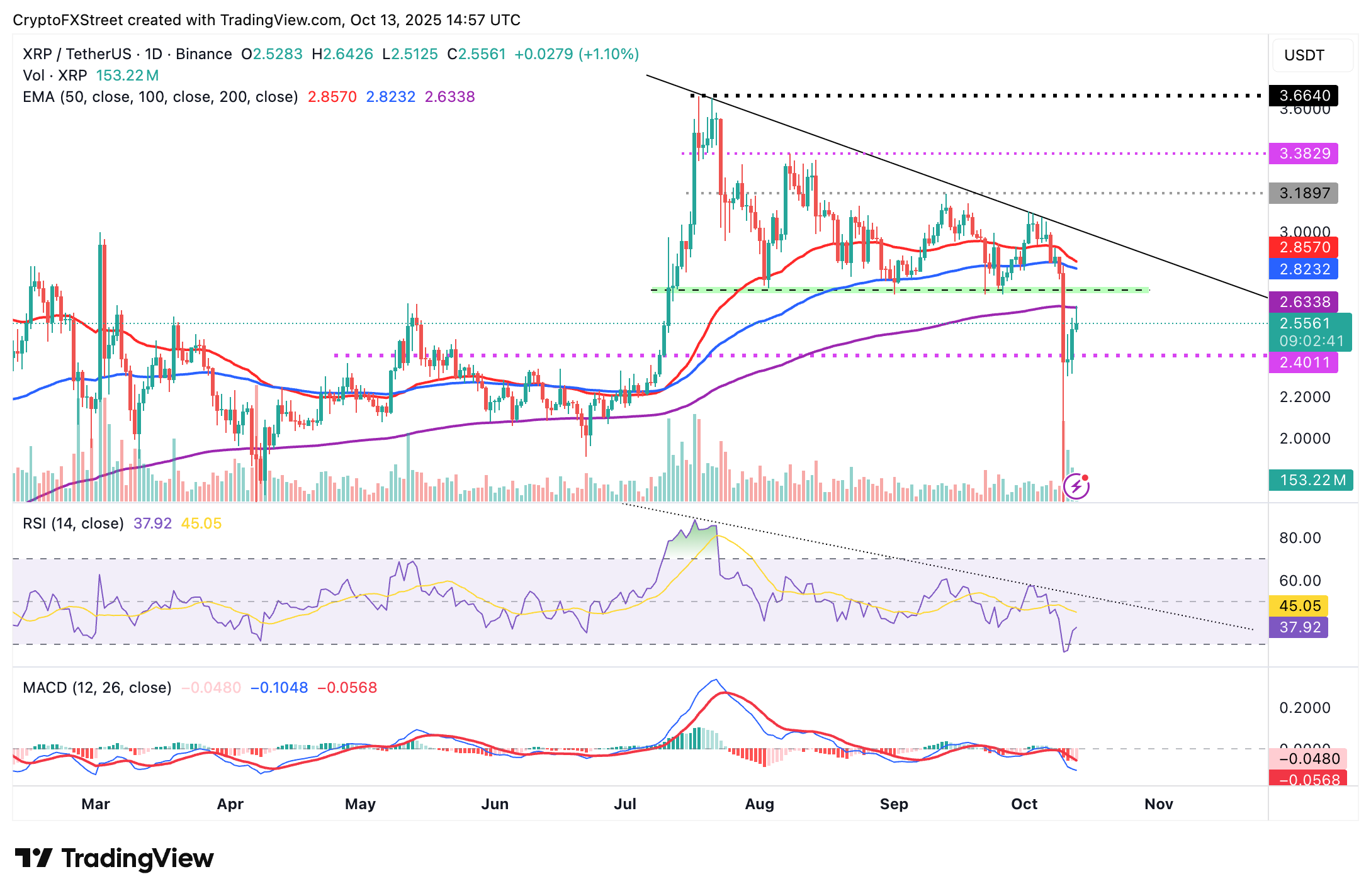 XRP cautela