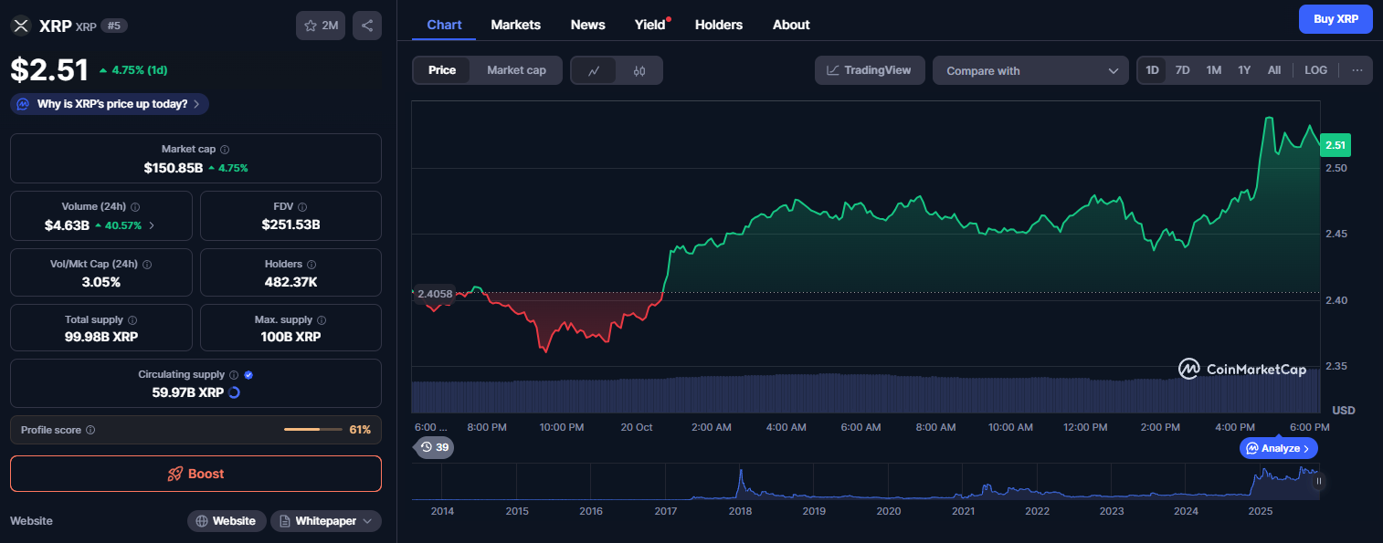 XRP criptomoeda
