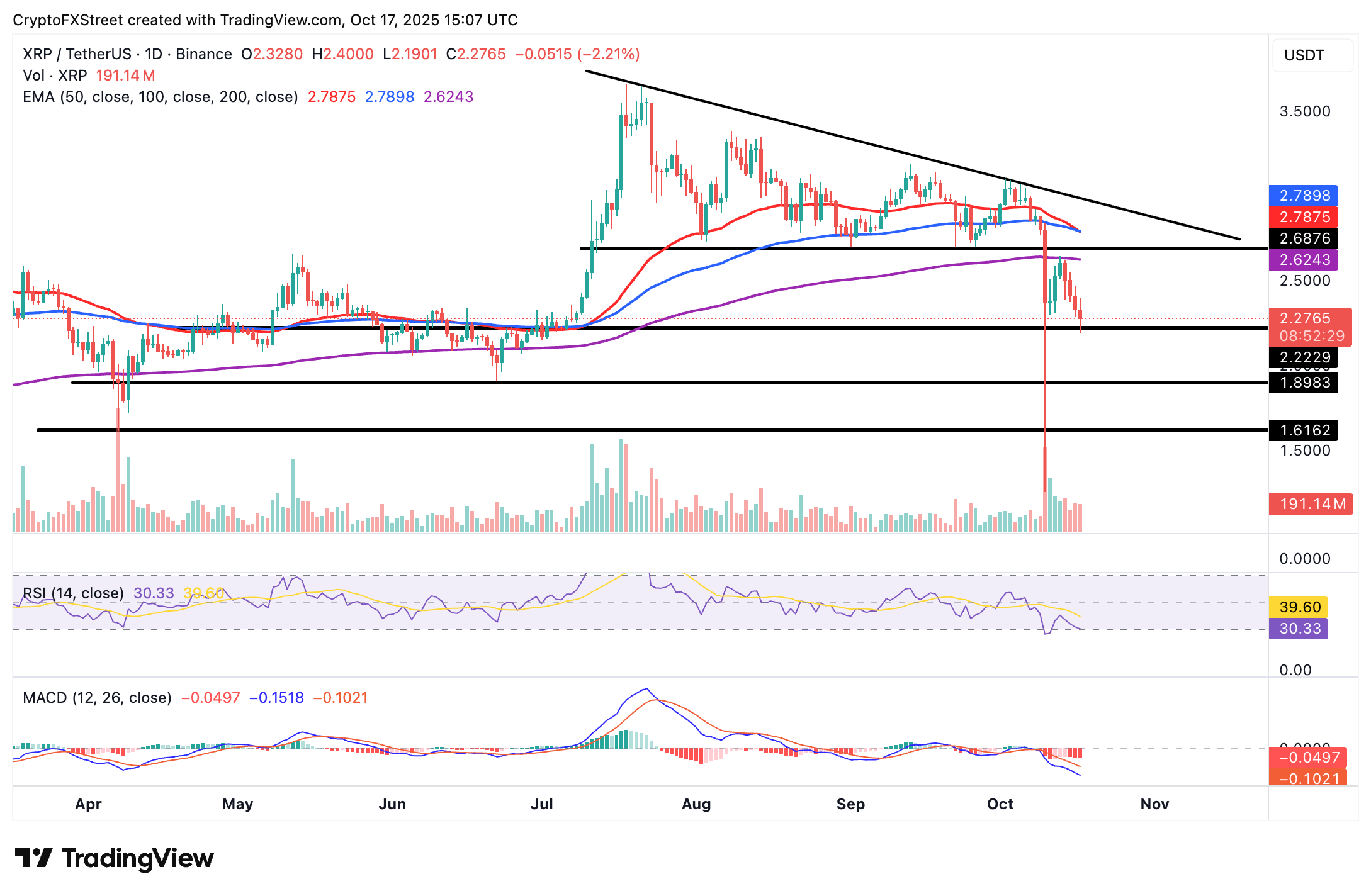 XRP