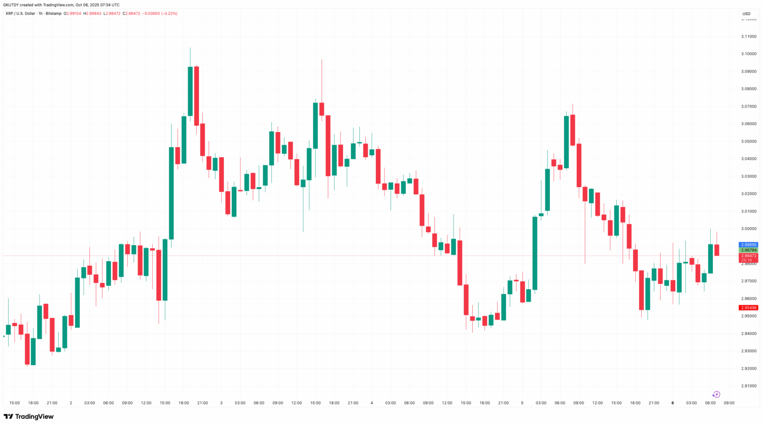 Transferência misteriosa de US$ 55 milhões em XRP acende alerta nos investidores