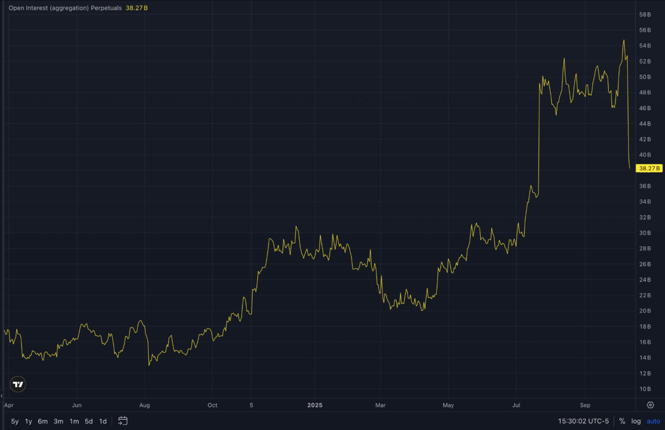 Semana decisiva para o BTC: CME e futuros podem mudar o rumo do mercado cripto