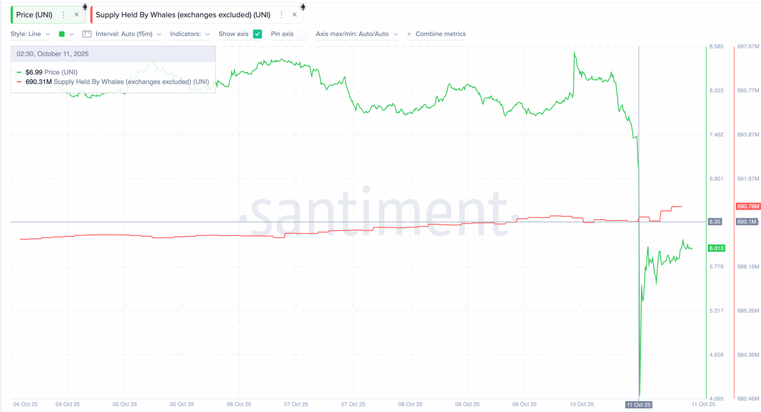 Baleias aproveitam o pânico: Descubra o que estão comprando após o maior colapso cripto