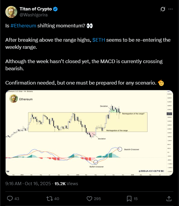 Ethereum confirma sinal de queda que já fez o ETH despencar 60% — mercado em alerta