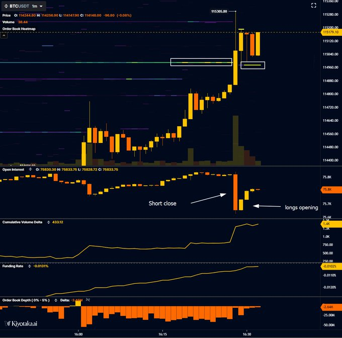 Bull market ou armadilha? Bitcoin encara semana mais tensa de 2025