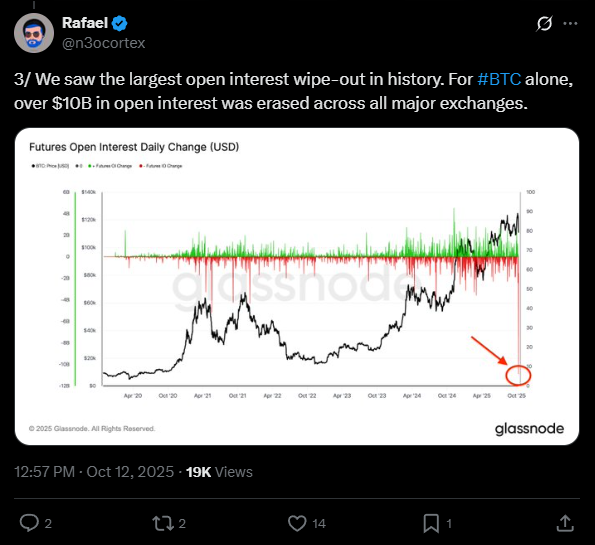 Bull market ou armadilha? Bitcoin encara semana mais tensa de 2025