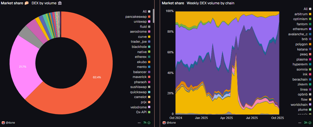 binance bnb chain