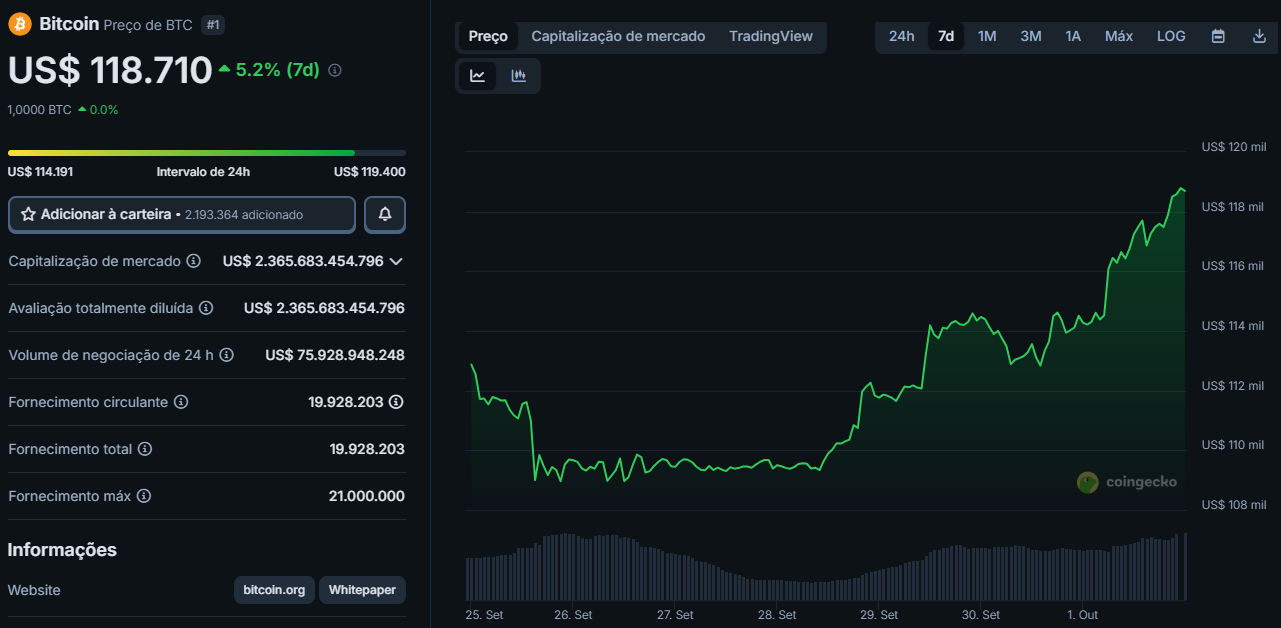 Estudo revela quando provavelmente chegará o próximo “Inverno Cripto”