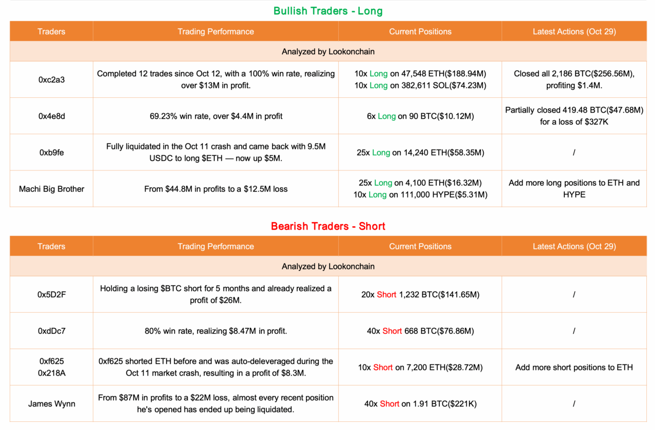 Baleias entram em modo pânico: 325 mil Bitcoin vendidos antes da decisão do Fed!