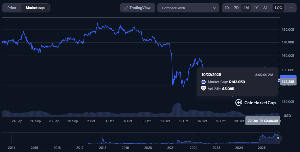‘Choque do XRP’ se aproxima: o rali que pode pegar todo o mercado de surpresa