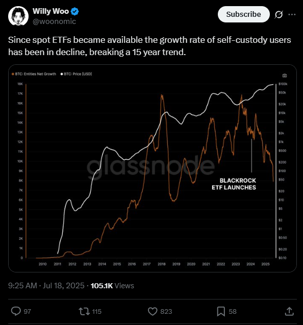 Bitcoin perdendo a essência? Whales abandonam chaves privadas por ETFs