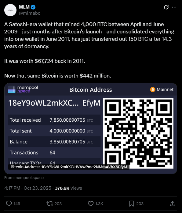 Após décadas adormecida, carteira da era satoshi volta a agitar o mercado