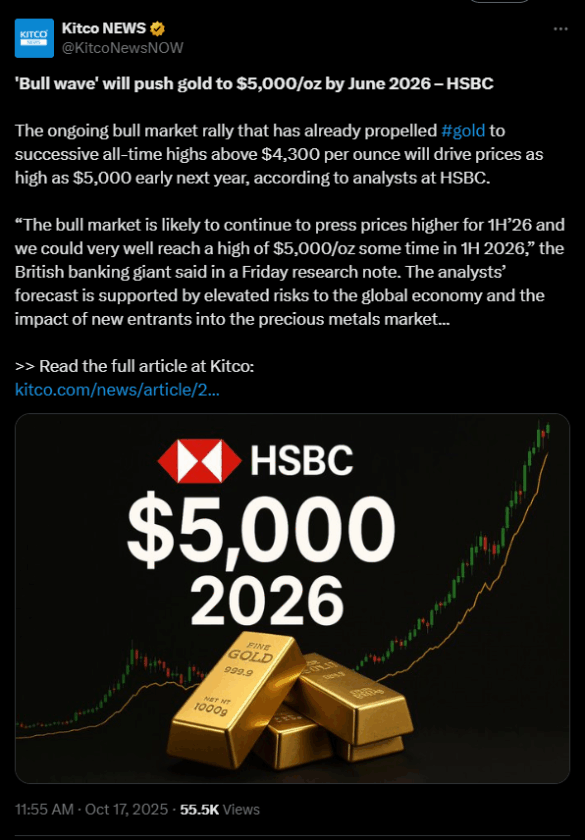 Bitcoin pronto para disparar? A relação histórica com o ouro indica oportunidade rara de alta
