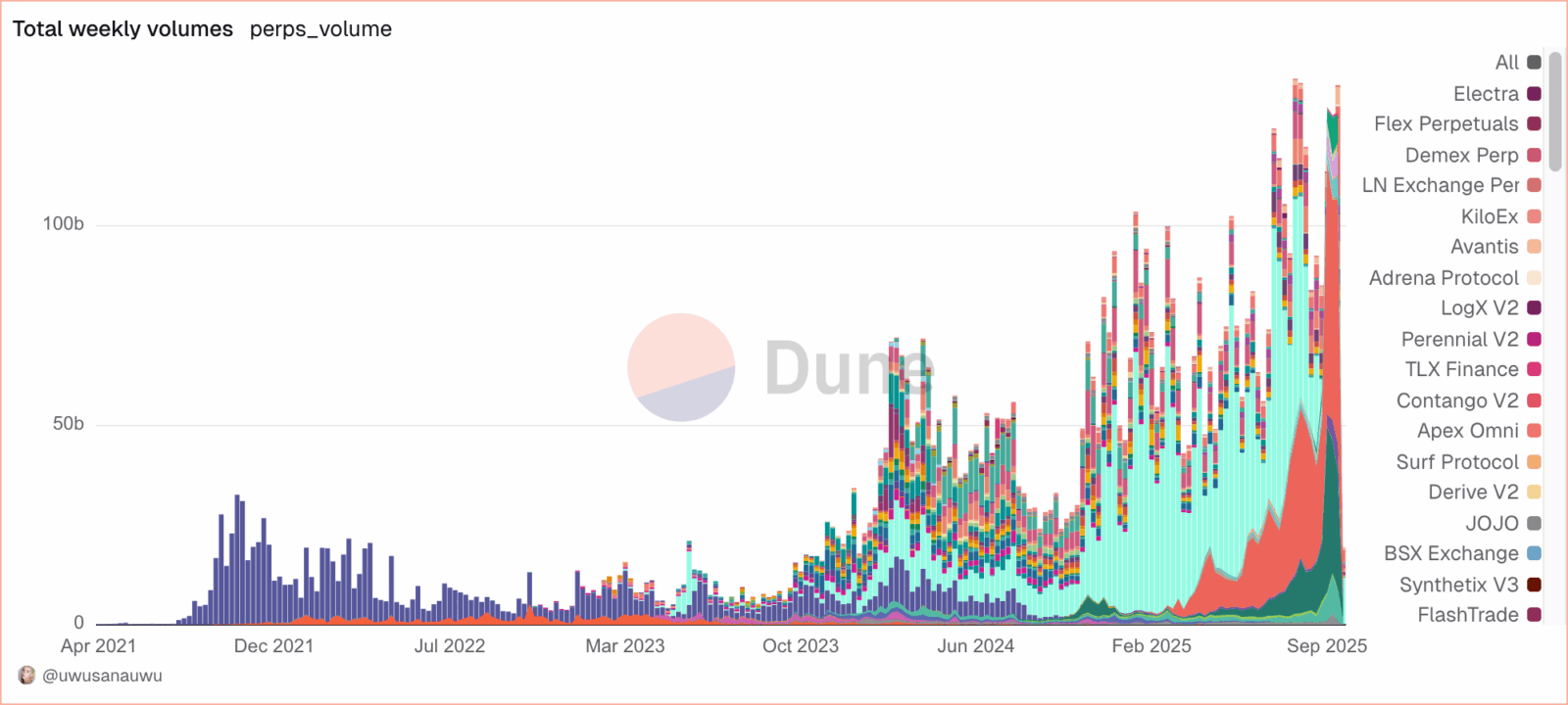 O indicador on-chain que pode antecipar o próximo rali do Bitcoin em 2026