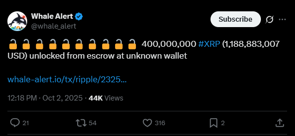 Desbloqueio Incomum: 1 Bilhão de XRP Sai do Escrow e XRP Dispara Acima de $3