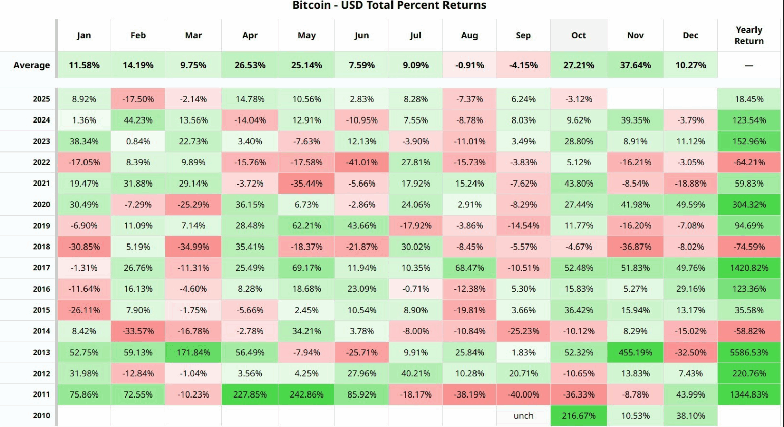 2025 pode entrar para história do Bitcoin — Mas não pelo motivo que esperávamos