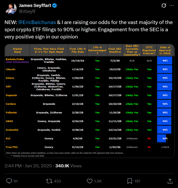 ETF da Solana pode levar o preço às alturas — mas até onde?