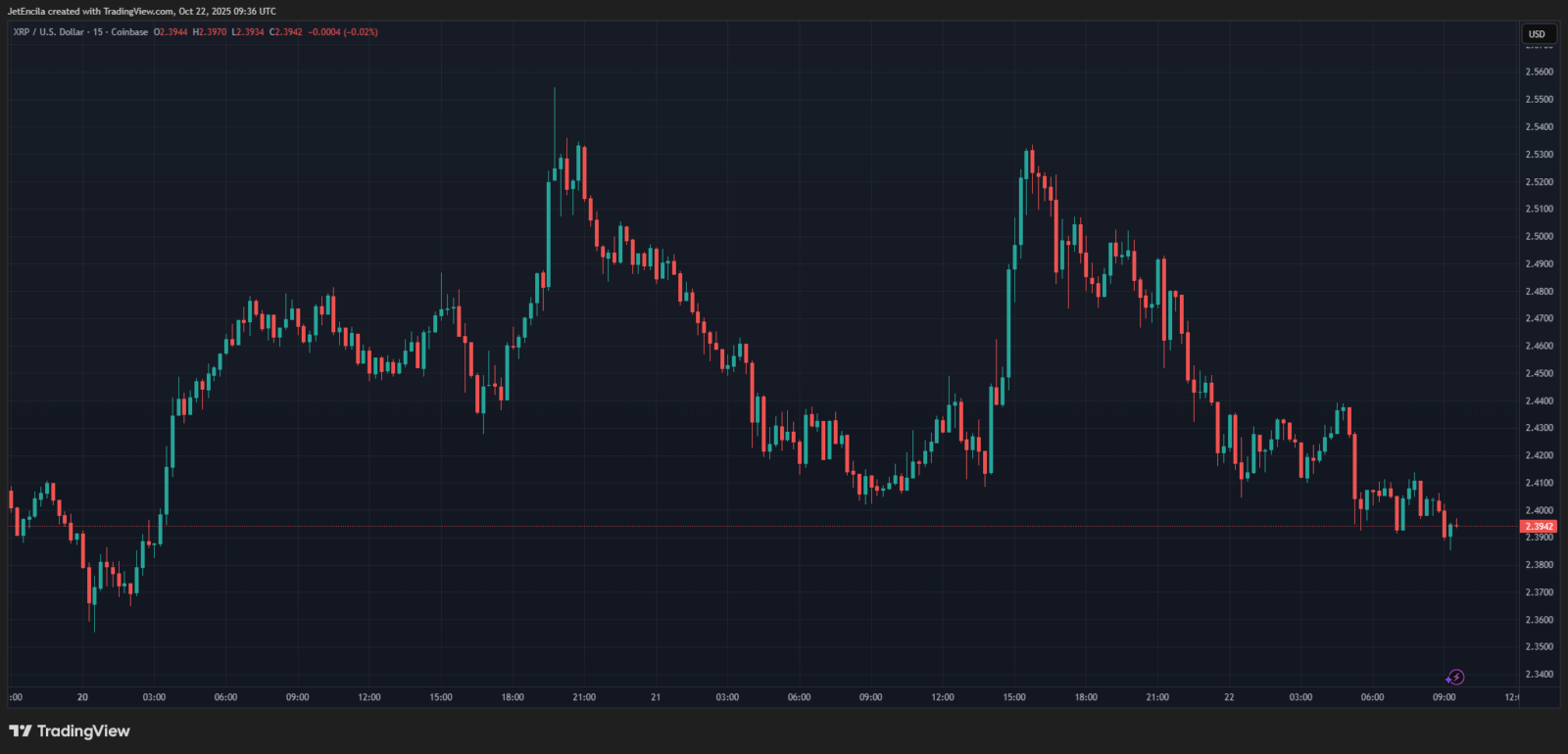‘Choque do XRP’ se aproxima: o rali que pode pegar todo o mercado de surpresa