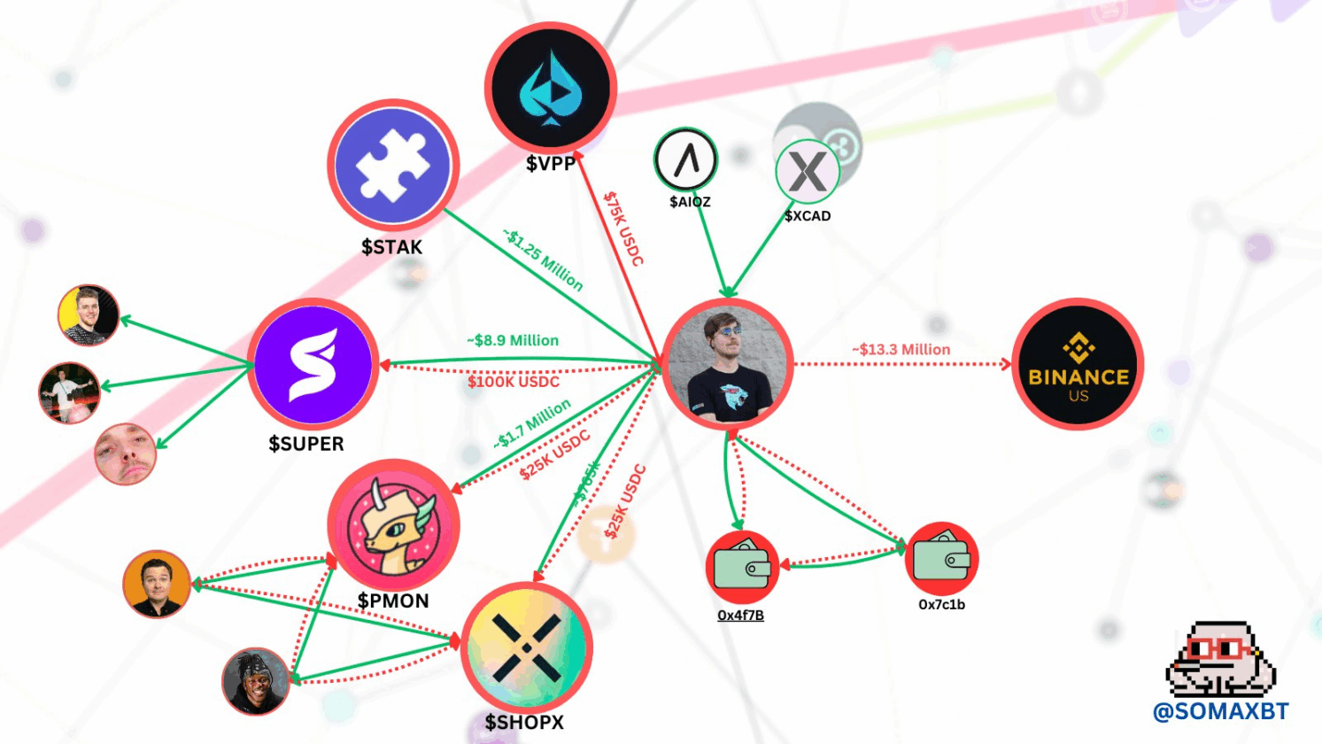 MrBeast registra marca de app financeiro e cripto; impacto para o mercado digital pode ser gigante