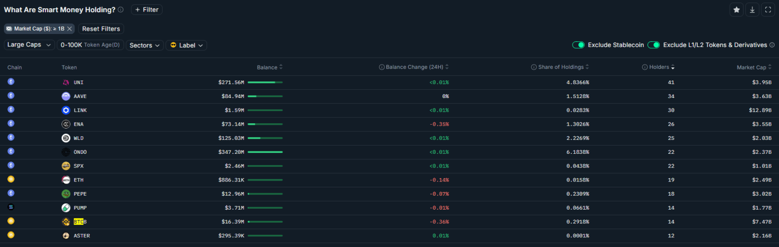 Bitcoin caro demais? Especialistas alertam que o varejo pode sair do jogo e encerrar o bull market