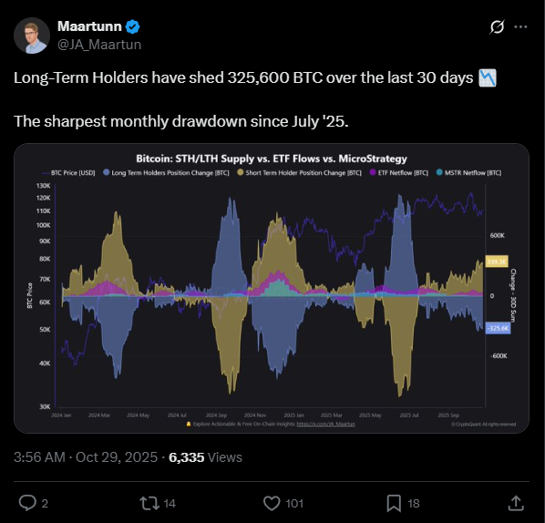 Baleias entram em modo pânico: 325 mil Bitcoin vendidos antes da decisão do Fed!