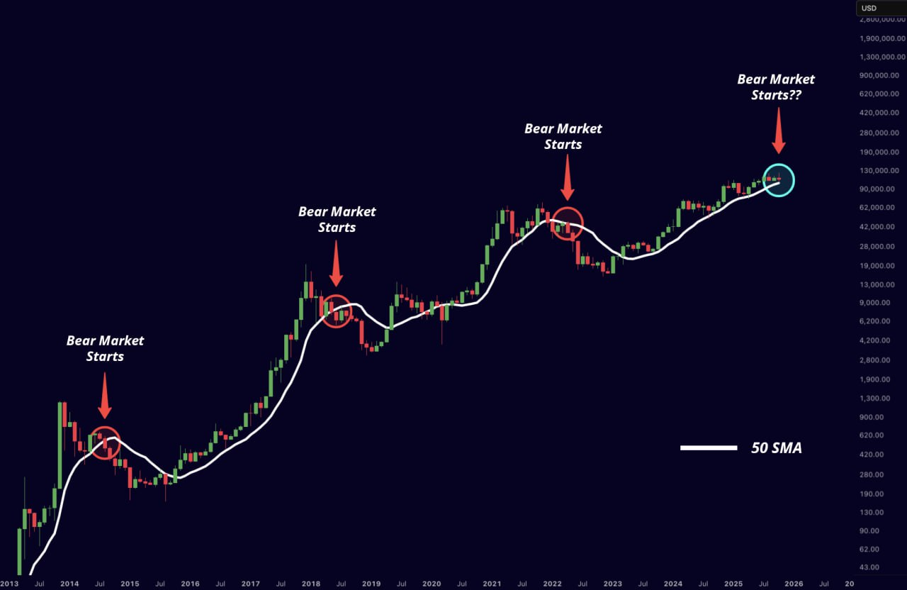 Movimento misterioso de grandes investidores pode antecipar nova alta do Ethereum