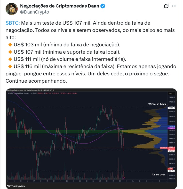 Twitter Daan Crypto Trades