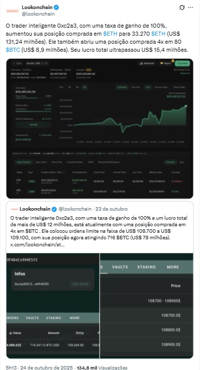 twitter Lookonchain
