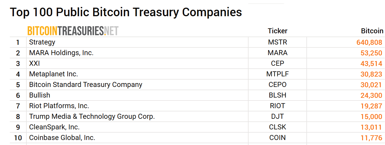Baleias movem milhões em Bitcoin: Atividade recorde indica possível surpresa no preço