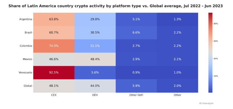 Inflação dispara na América Latina: por que milhões estão trocando bancos por stablecoins