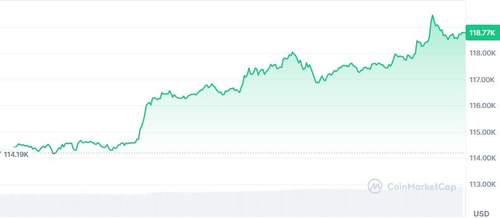 Gráfico Bitcoin