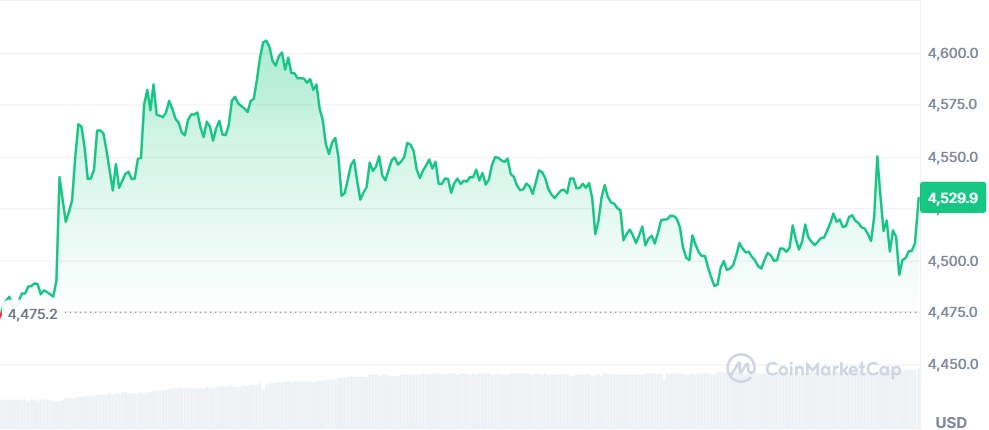 Gráfico Ethereum 