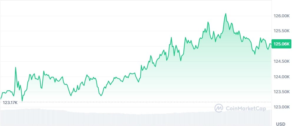 Gráfico Bitcoin