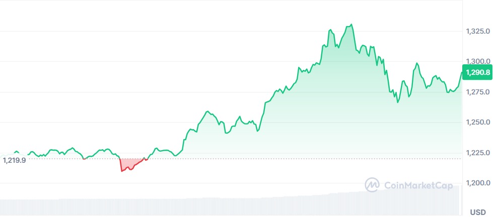 Gráfico BNB