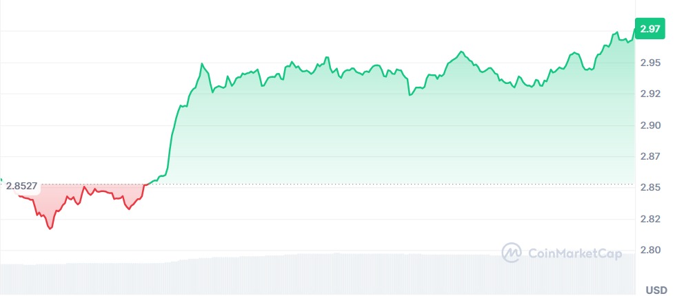 Gráfico XRP