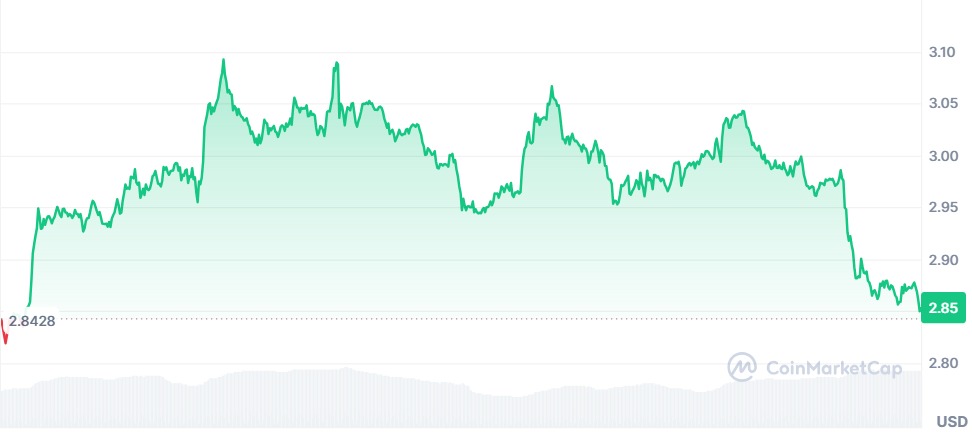 Gráfico XRP