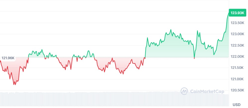 Gráfico Bitcoin