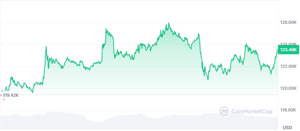 Gráfico Bitcoin