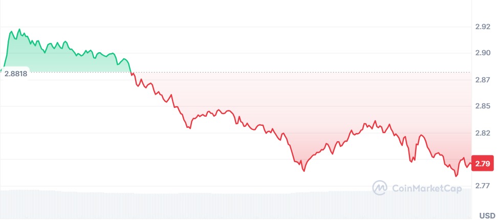 Gráfico XRP
